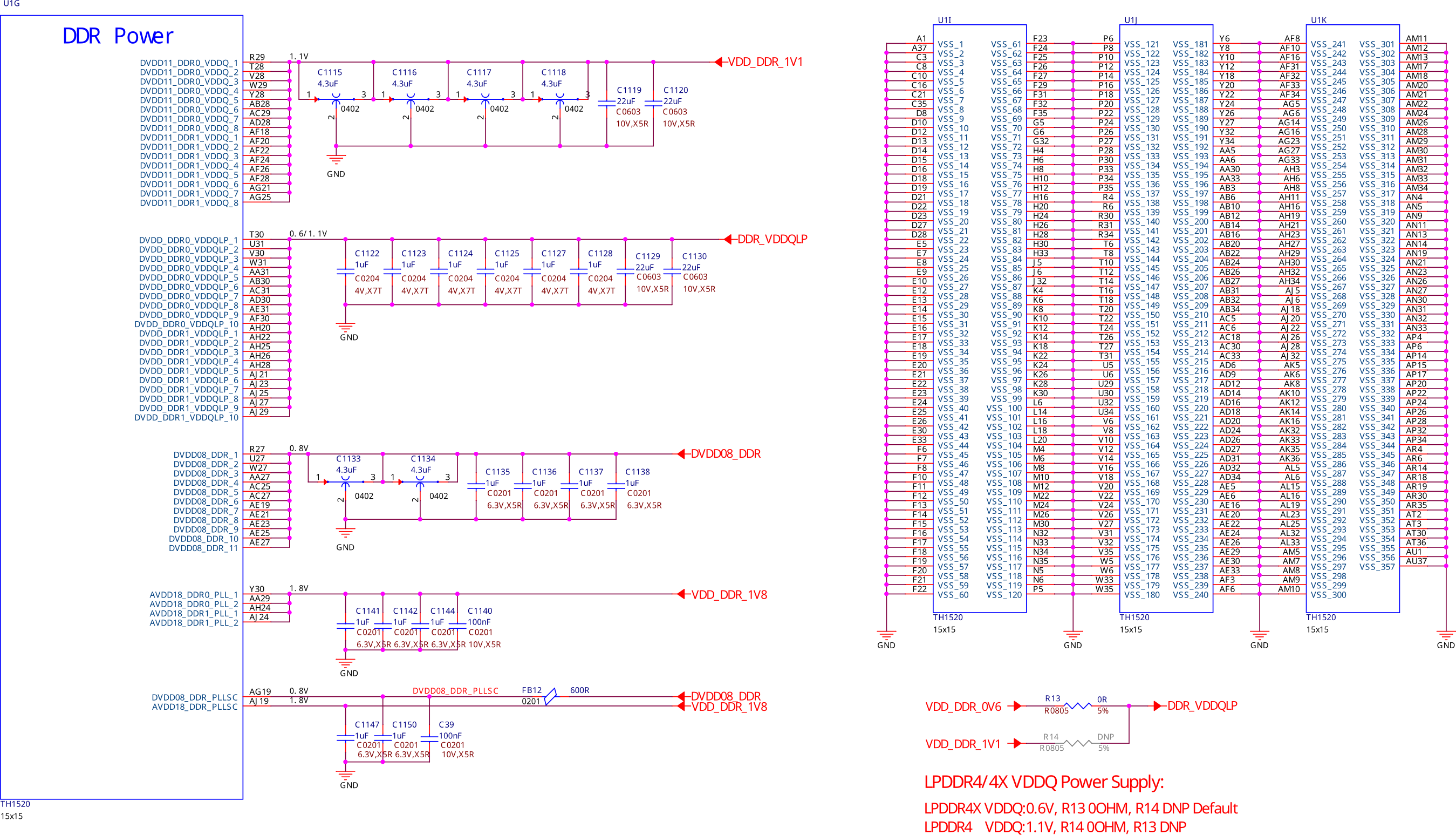 SoC DDR Power